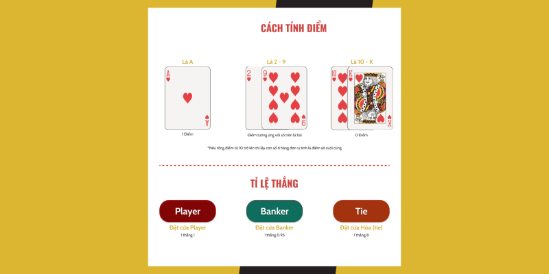 Luật tính điểm trong Baccarat 789win cho các hội viên