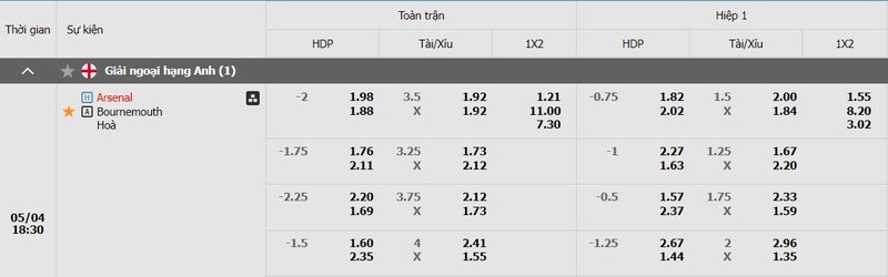 Bảng kèo nhận định Arsenal - Bournemouth